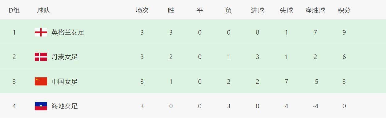 最后的深爱